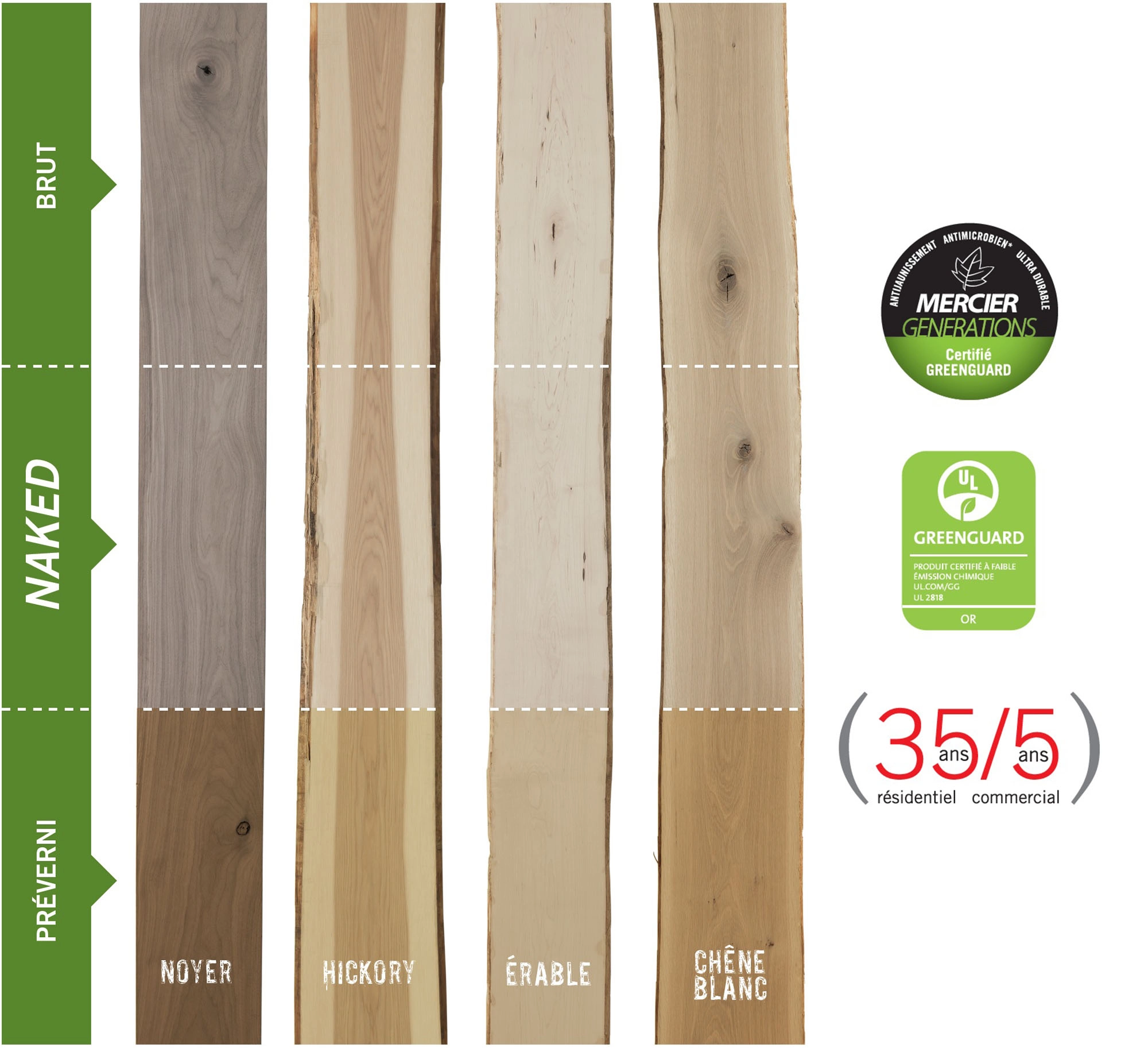 Comparaison de plancher de bois Naked