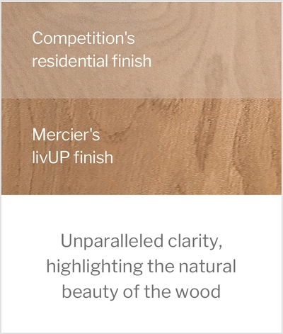 Competition's residential finish | Mercier's livUP finish | Unparalleled clarity, highlighting the natural beauty of the wood